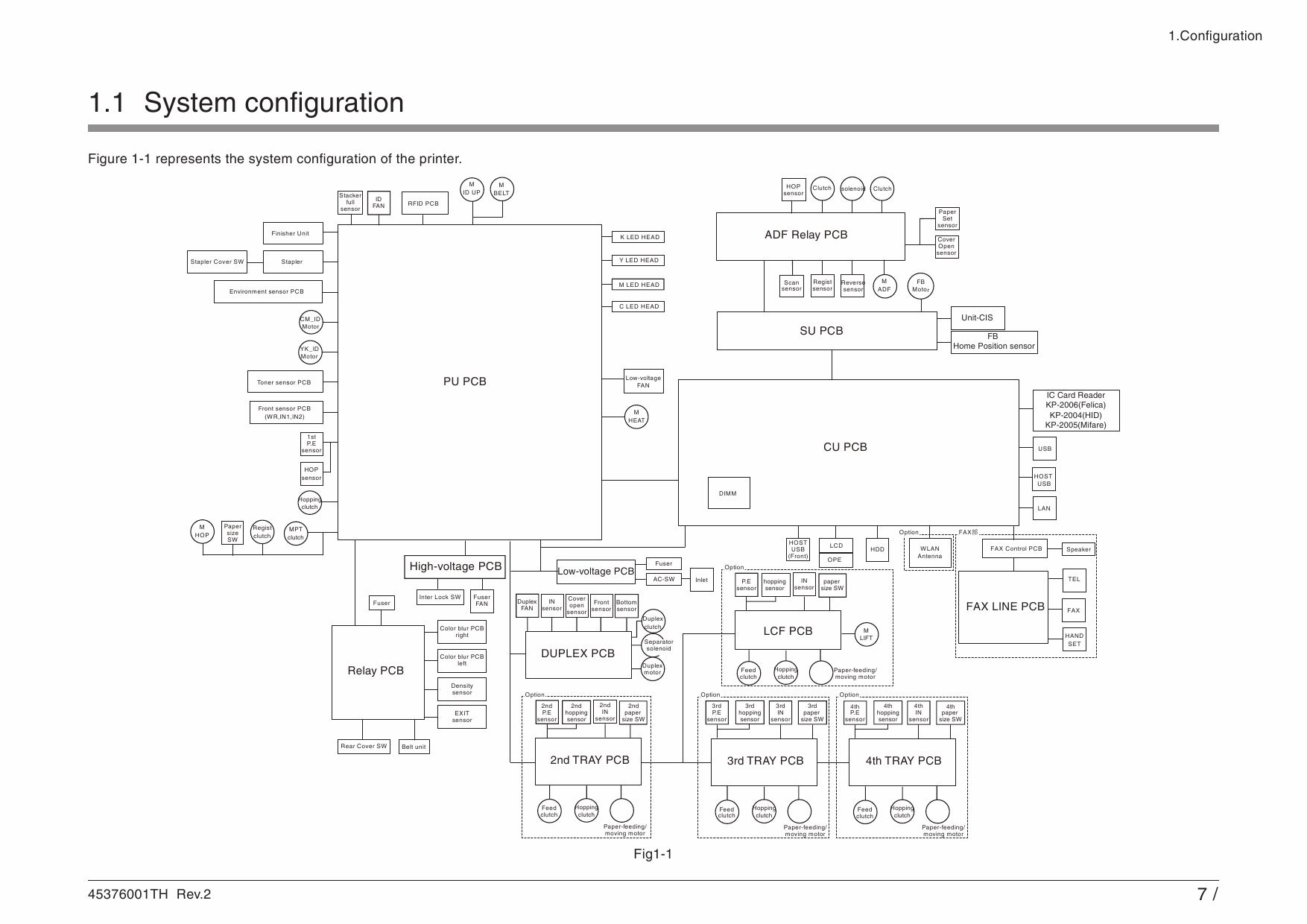 TOSHIBA e-STUDIO 287CS 347CS 407CS Service Manual-2